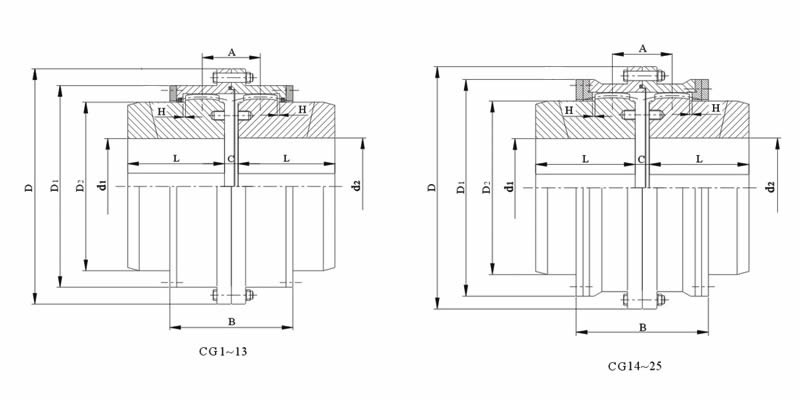 Gear Shaft Coupling Size