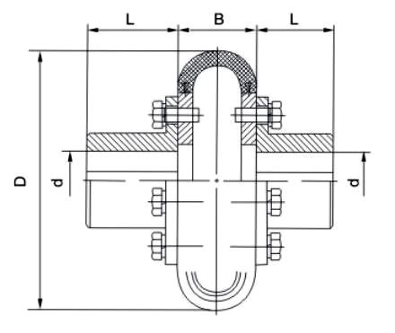 Tyre Coupling Size